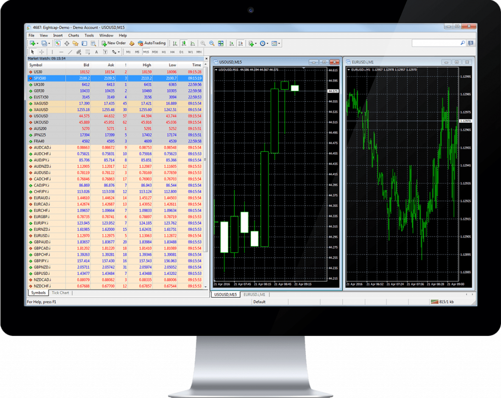 METATRADER 4 FOR PC – Online Forex Trading | 24/5 ...