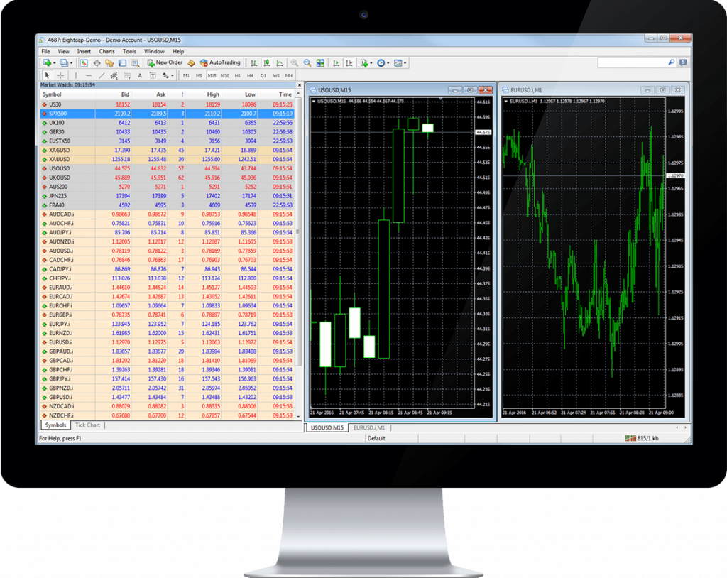 METATRADER 4 FOR PC – Online Forex Trading | 24/5 ...